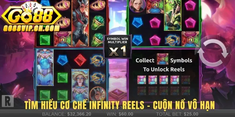 Infinity Reels GO88 giải thích cách guồng quay mở rộng vô hạn